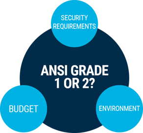 ANSI Grade Guidelines v2