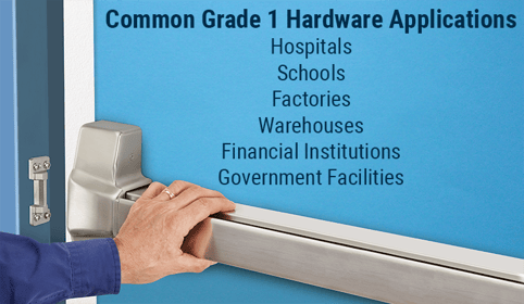 Common Grade 1 Hardware Applications