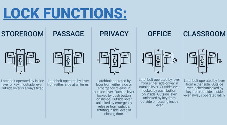 Middle Blog Image - School Safety